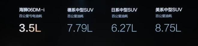 狂卖214万辆！销量超特斯拉44 倍！又一中国车企掀翻新能源红海(图17)