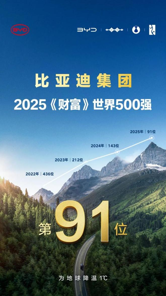 狂卖214万辆！销量超特斯拉44 倍！又一中国车企掀翻新能源红海(图24)