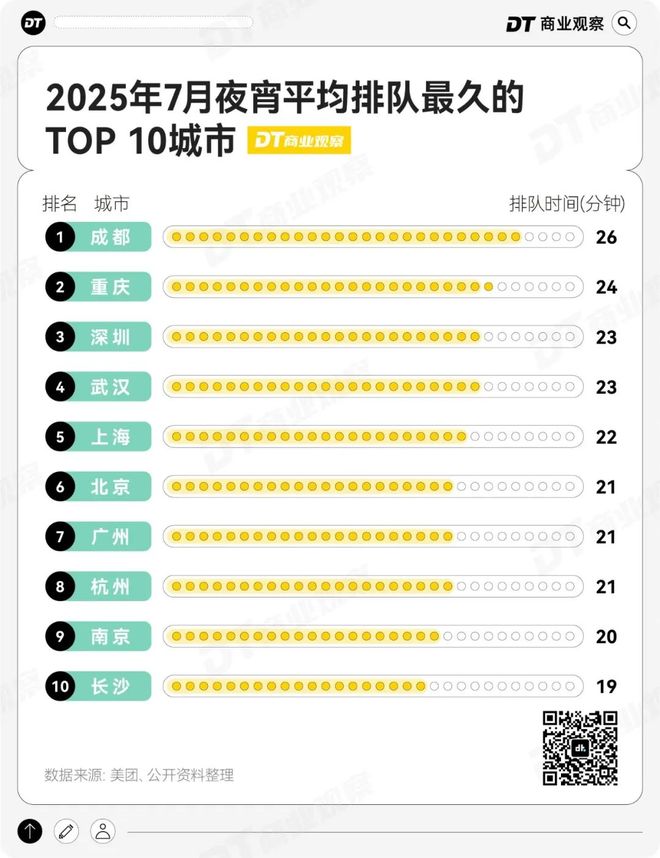 夜宵正在成为中国人第二正餐(图3)