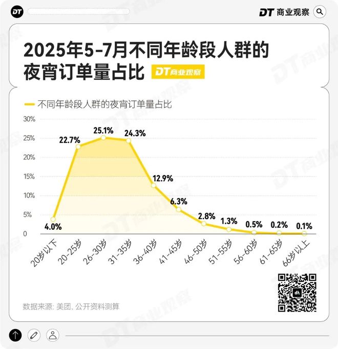 夜宵正在成为中国人第二正餐(图6)