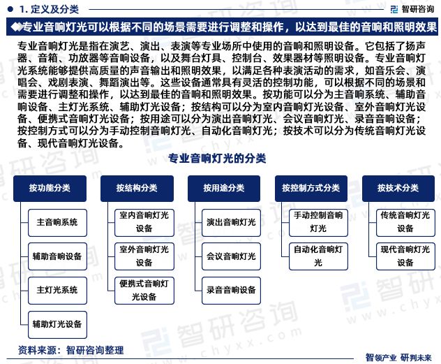 智研咨询发布：2024年中国专业音响灯光行业市场深度分析报告(图3)