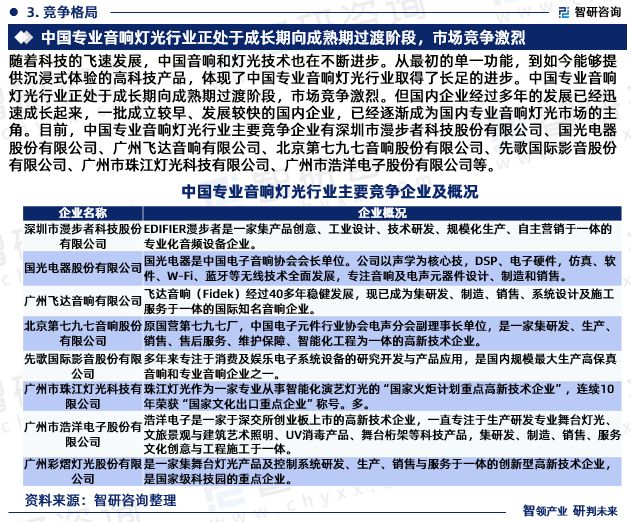 智研咨询发布：2024年中国专业音响灯光行业市场深度分析报告(图5)