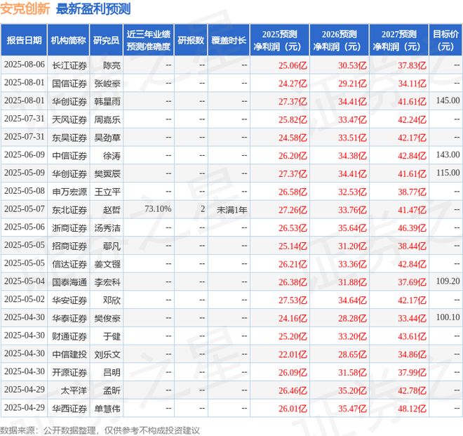 华源证券：首次覆盖安克创新给予增持评级(图1)