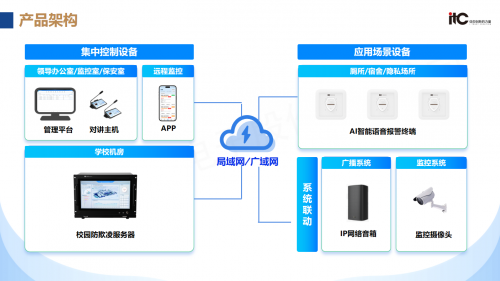 荣耀揭晓！恭喜itc保伦股份再获2024年度十大优秀公共广播品牌(图9)