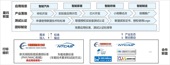 基于V93000的星闪SLE测试解决方案(图1)
