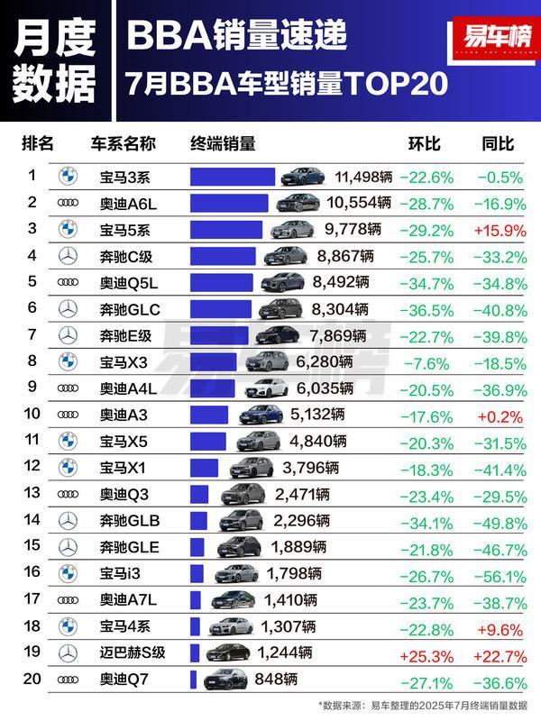 德系豪华品牌集体投“华” 是什么让BBA放下了身段？(图3)