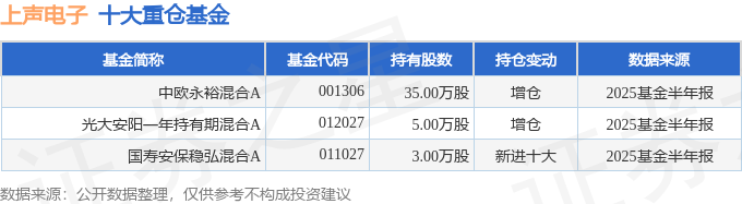 上声电子（688533）2025年中报简析：增收不增利应收账款上升(图2)