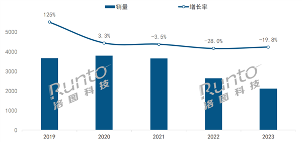 2023年中国智能音箱市场：场内销量大降百度霸主地位未改(图1)