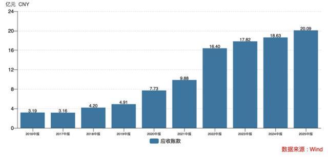 老板电器遭遇增长危机中报营利双降渠道端发展受挫多品牌战略成效不彰(图1)