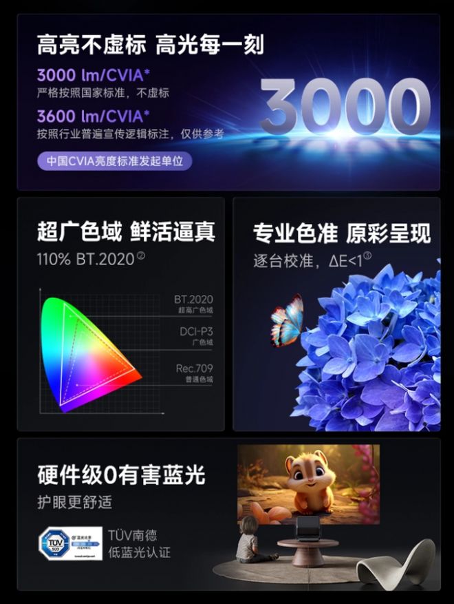 高端投影仪选购攻略4款产品让你重新认识家用投影体验(图9)