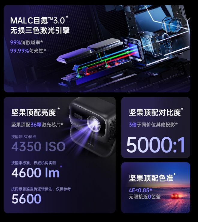 高端投影仪选购攻略4款产品让你重新认识家用投影体验(图7)