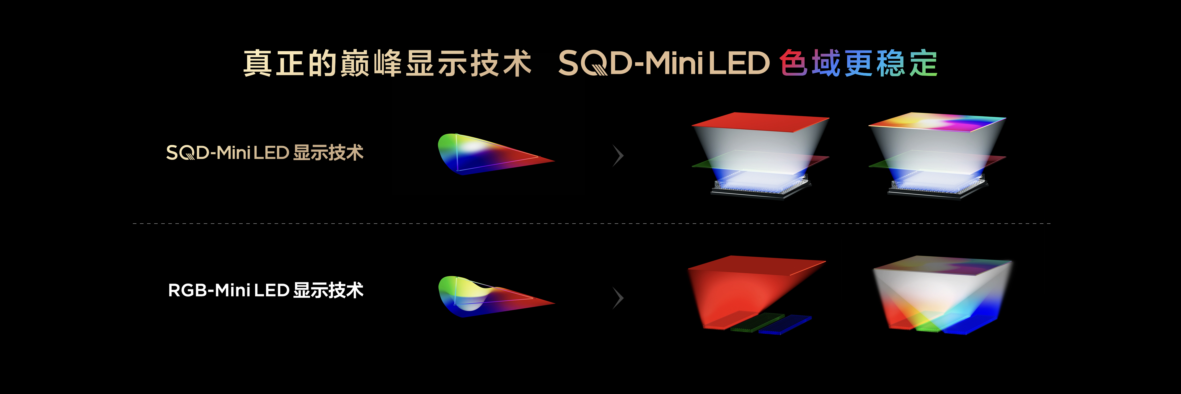 TCL发布革命性技术SQD-Mini LED 打破十年色域僵局(图2)