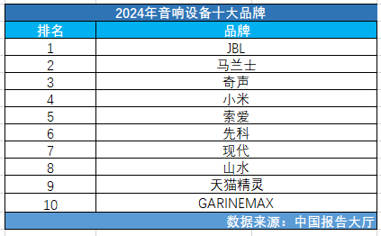 2024年音響設備十大品牌 音響設備十大品牌有哪些(图1)