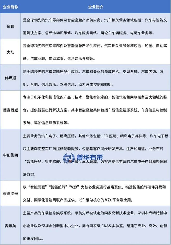 “十五五”汽车电子行业细分产品及产业链全景调研报告(图3)