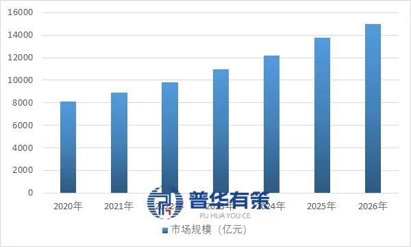 “十五五”汽车电子行业细分产品及产业链全景调研报告(图2)