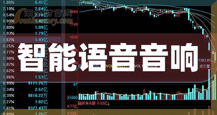 智能语音音响股票的龙头股：这只值得研究（20251017）(图1)