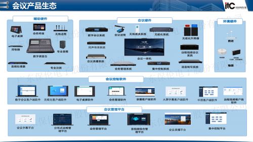itc保伦股份实力蝉联“2024年度十大优秀会议系统品牌”！(图2)