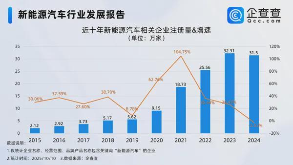 京东汽车名称官宣；嘉兴小区地库奔驰电动车充电后起火周报(图1)
