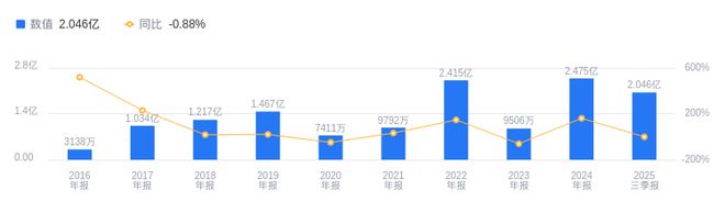 英洛华的前世今生：2025年三季度营收2727亿行业第五高于均值净利润205亿同样排第五(图2)