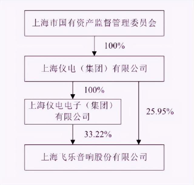 上海知名国企换帅去年人均薪酬28万元(图4)
