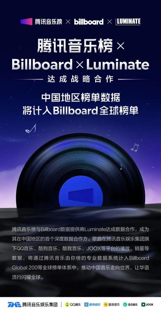 腾讯音乐榜与Billboard数据提供商Luminate战略合作；华为正式发布TWS母带级无损音质标准(图11)