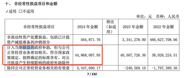 上千万政府补贴“中国第一股”盈利有一套(图2)