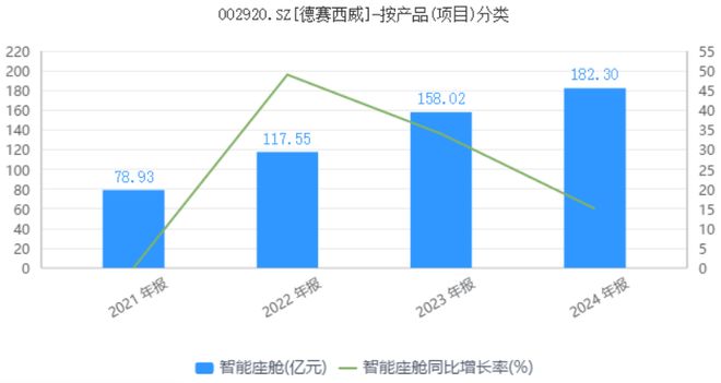 理想汽车下滑德赛西威降速(图3)