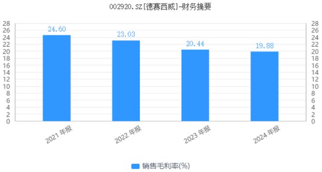理想汽车下滑德赛西威降速(图5)
