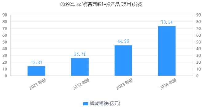 理想汽车下滑德赛西威降速(图4)