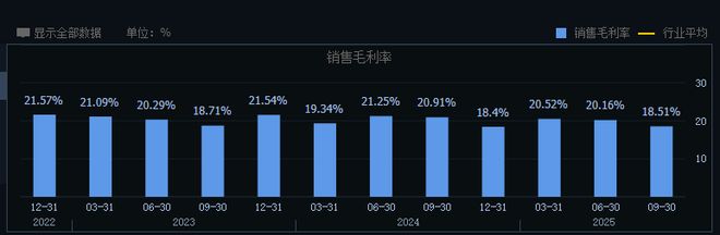 理想汽车下滑德赛西威降速(图2)