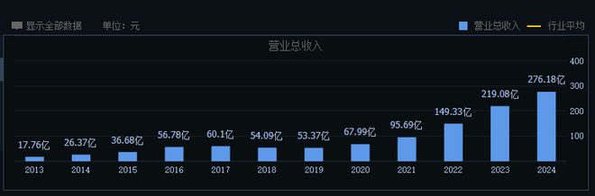 理想汽车下滑德赛西威降速(图1)