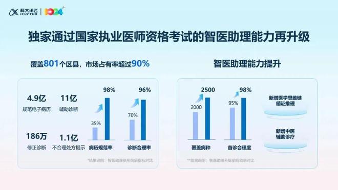 解析科大讯飞：把AI做成懂你的那一个(图4)