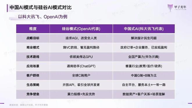 解析科大讯飞：把AI做成懂你的那一个(图8)