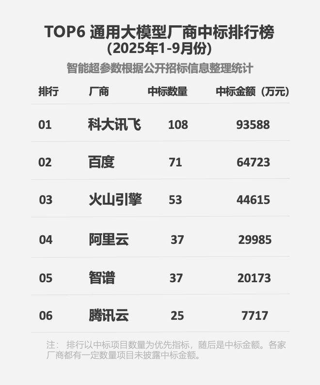 解析科大讯飞：把AI做成懂你的那一个(图2)