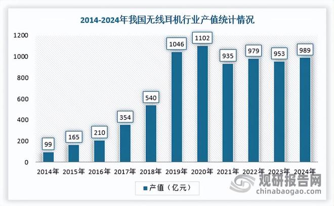 我国电子音响行业产值迈入3823亿新纪元 TWS引爆千亿赛道(图3)