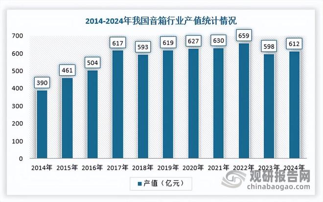 我国电子音响行业产值迈入3823亿新纪元 TWS引爆千亿赛道(图4)