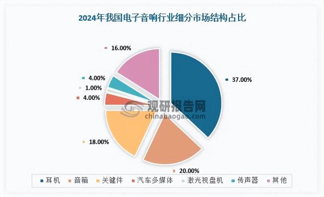 我国电子音响行业产值迈入3823亿新纪元 TWS引爆千亿赛道(图2)