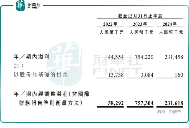 【IPO前哨】新国都递表港交所业绩滑坡、商誉值得关注(图2)