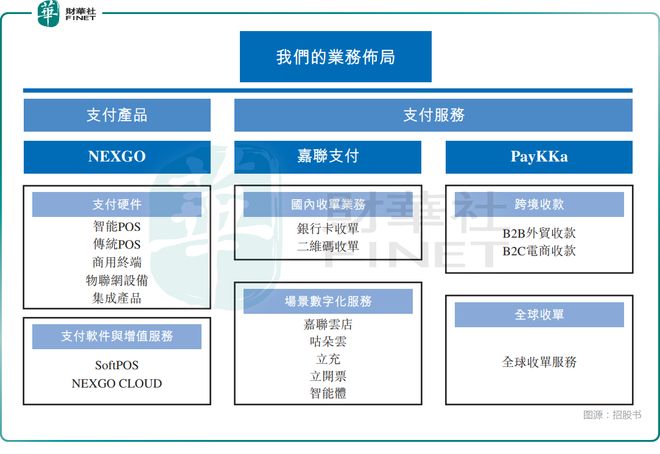【IPO前哨】新国都递表港交所业绩滑坡、商誉值得关注(图1)