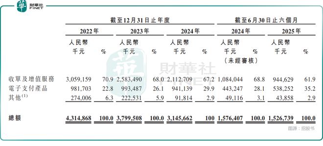 【IPO前哨】新国都递表港交所业绩滑坡、商誉值得关注(图3)
