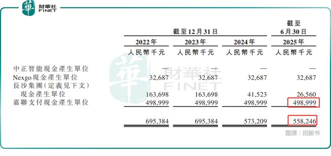 【IPO前哨】新国都递表港交所业绩滑坡、商誉值得关注(图5)