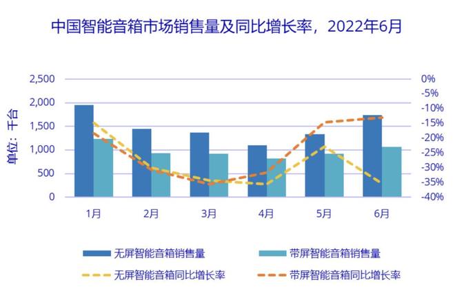 智能眼镜会否成为下一个智能音箱？(图6)