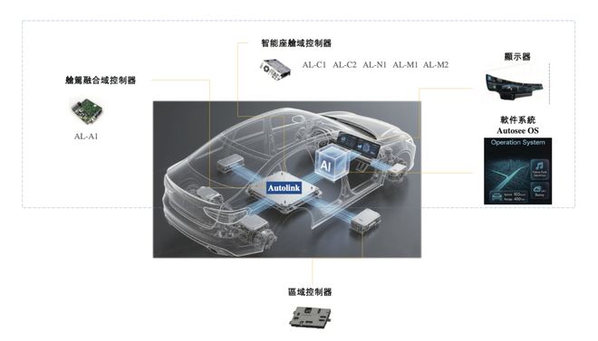北汽、蔚来、奇瑞、博世、四维图新联手押注！车联天下递表港交所智能座舱“隐形冠军”浮出水面｜甲子光年(图2)