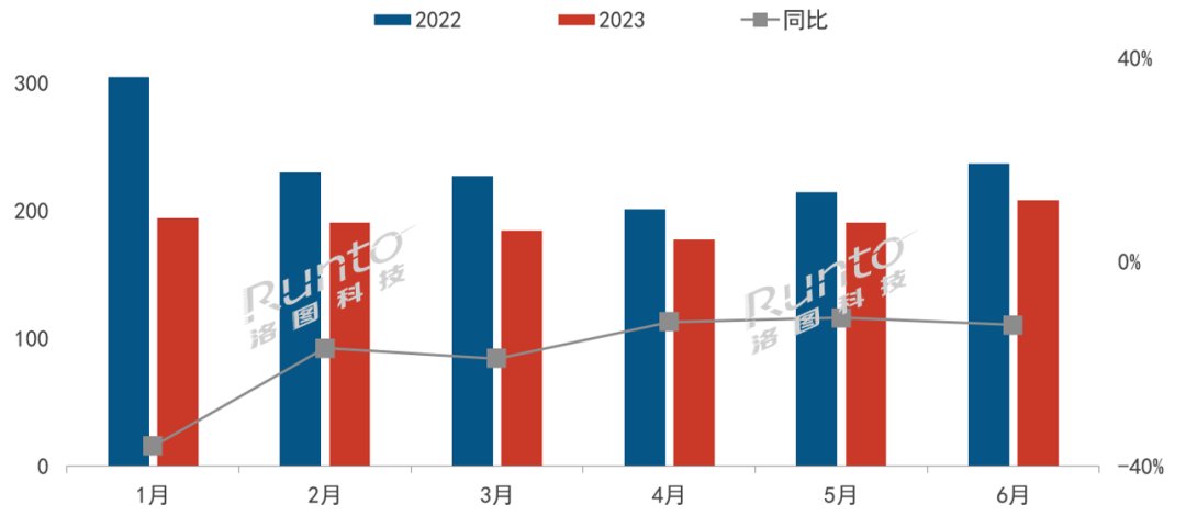 2023年上半年中国智能音箱市场：场内寒流涌动产品卖不出去了(图1)