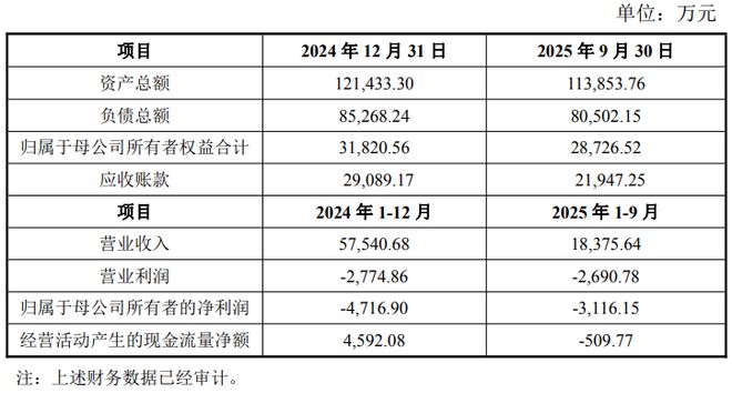 “甩包袱”？两家照企齐齐出售亏损资产(图1)