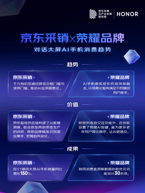 解读2025 AI趋势品消费：AI手机降门槛、学习机成学伴、智能屏焕新生眼镜渐破圈(图1)