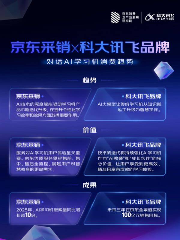 解读2025 AI趋势品消费：AI手机降门槛、学习机成学伴、智能屏焕新生眼镜渐破圈(图2)