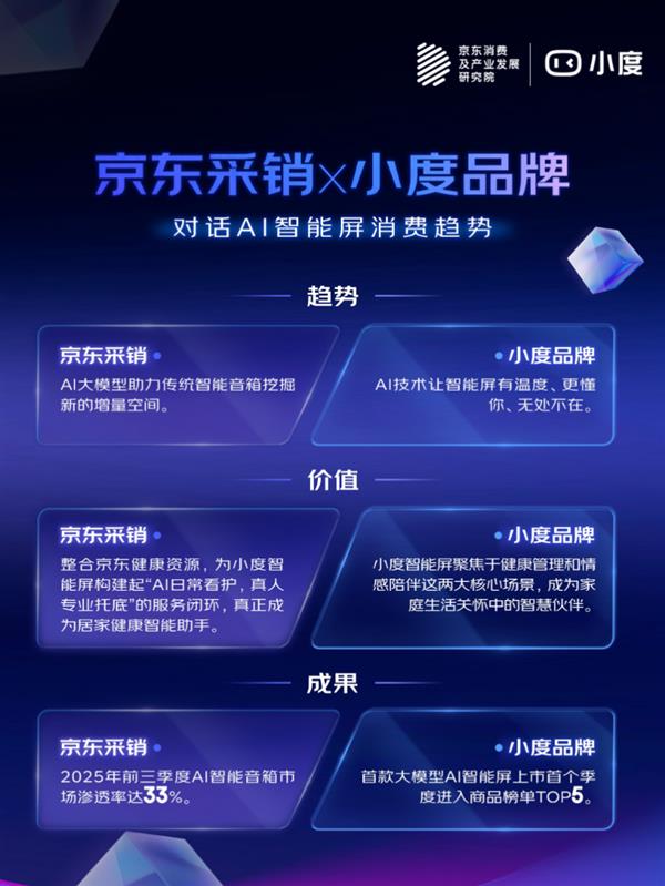 解读2025 AI趋势品消费：AI手机降门槛、学习机成学伴、智能屏焕新生眼镜渐破圈(图3)