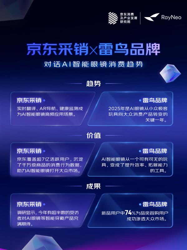 解读2025 AI趋势品消费：AI手机降门槛、学习机成学伴、智能屏焕新生眼镜渐破圈(图4)