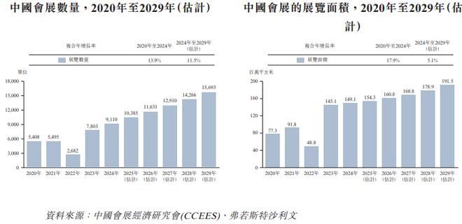 新股前瞻市占率达454%境外展会龙头米奥会展年底冲刺AH股(图2)